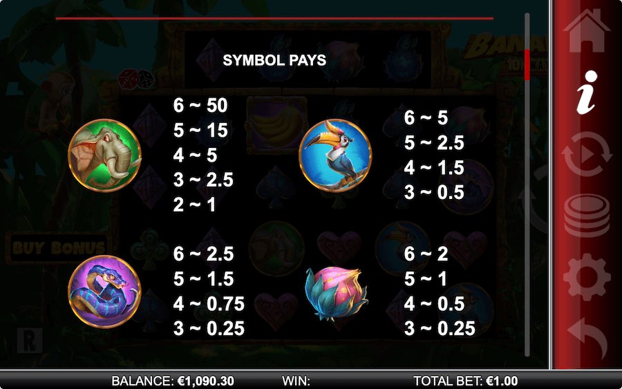 Paytable Of Bananaz 10k Ways Slot