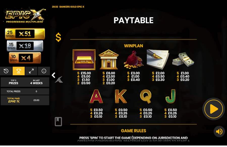 Banker's Gold Slot Paytable