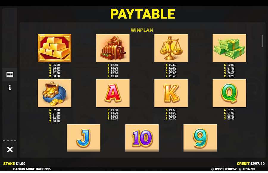 Bankin More Bacon Slot Paytable