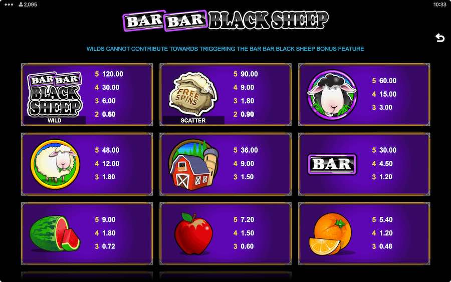 Paytable For Bar Bar Black Shop Slot