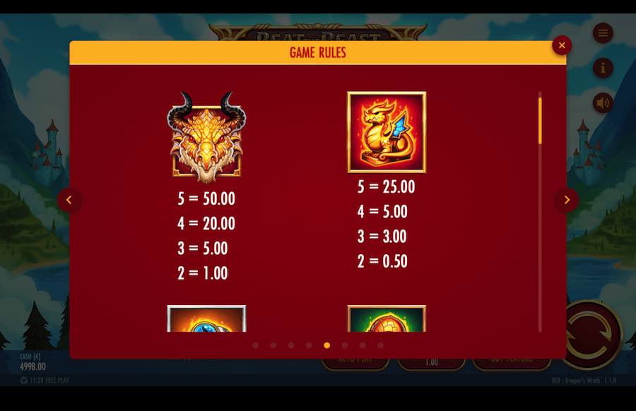 Beat The Beast Dragon's Wrath Slot Paytable