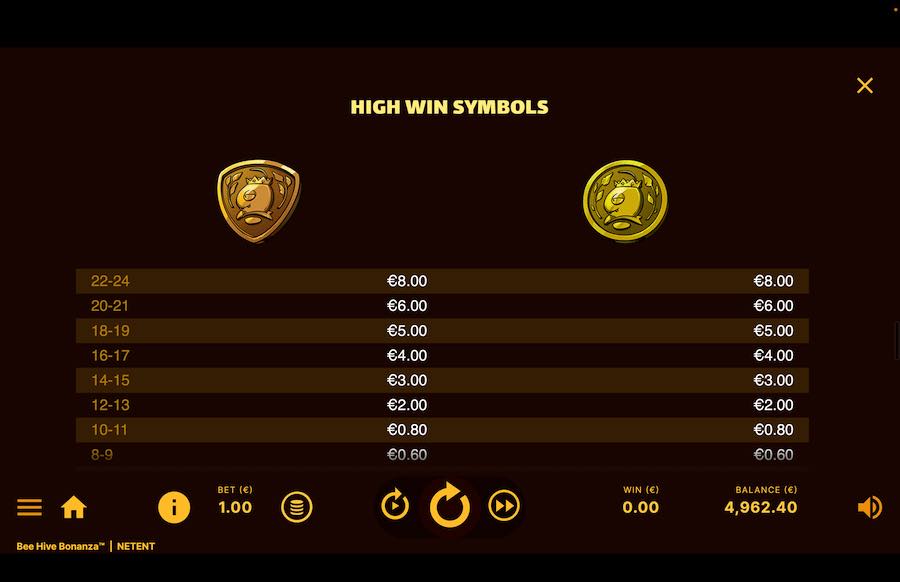 Paytable For Bee Hive Bonanza Slot