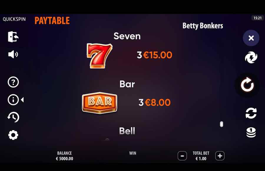 Betty Bonkers Slot Paytable