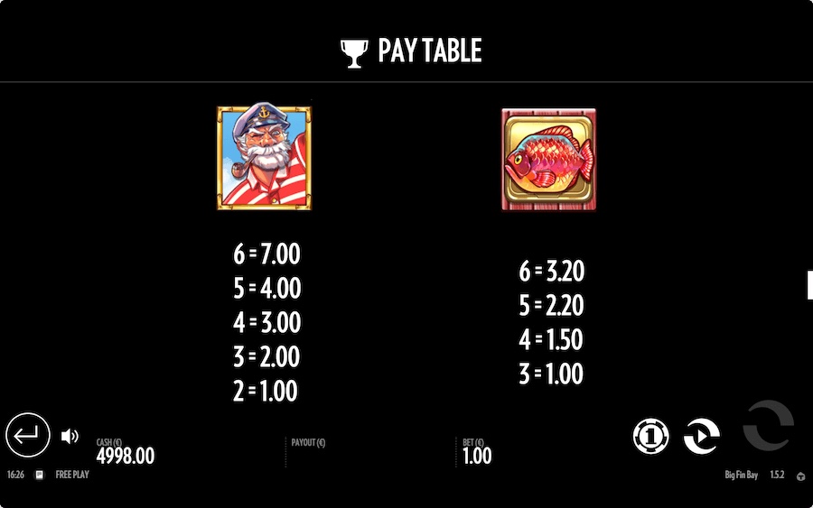 Paytable For Big Fin Bay Slot