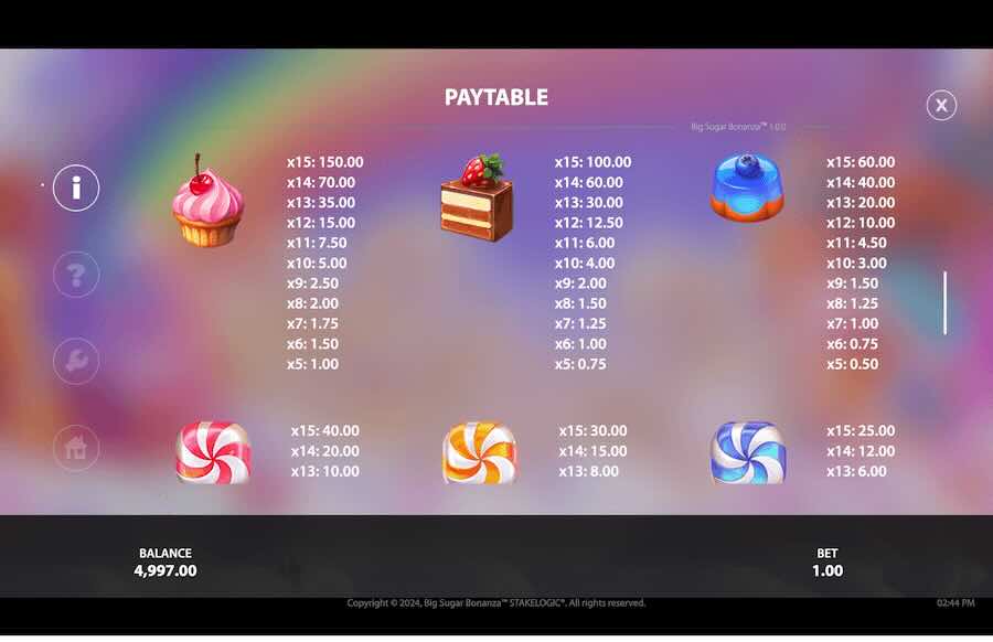 Big Sugar Bonanza Slot Paytable