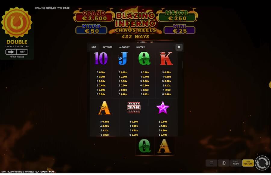 Blazing Inferno Chaos Reels Slot Paytable