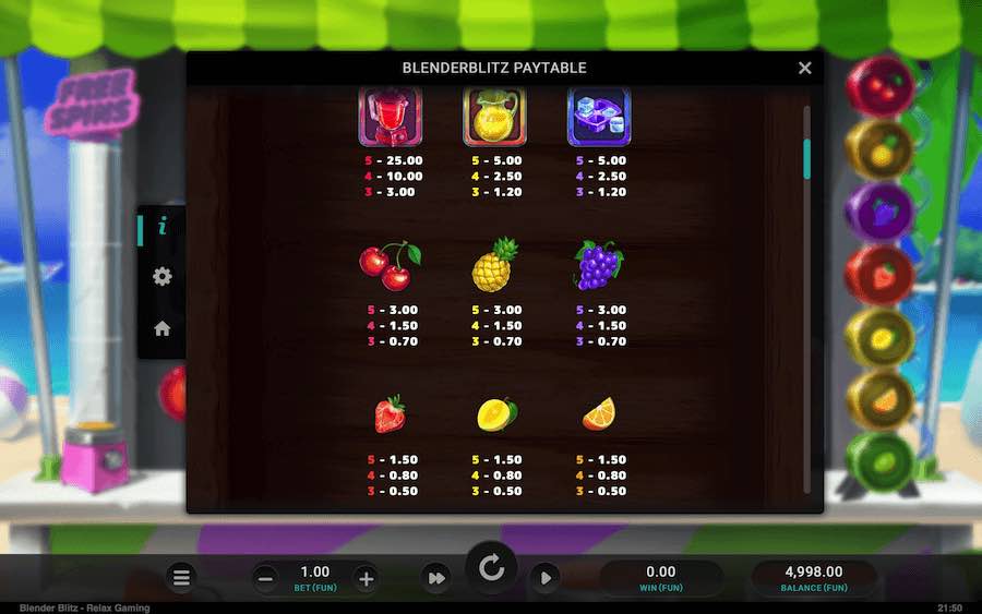 Paytable For Blender Blitz Slot