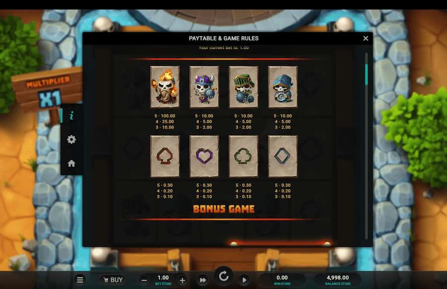 Bone Raiders Slot Paytable