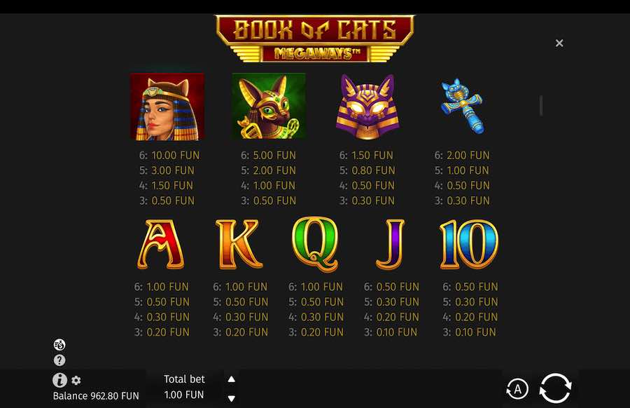 Book Of Cats Megaways Slot Paytable