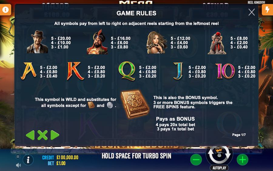 Book of Kingdoms Slot Paytable