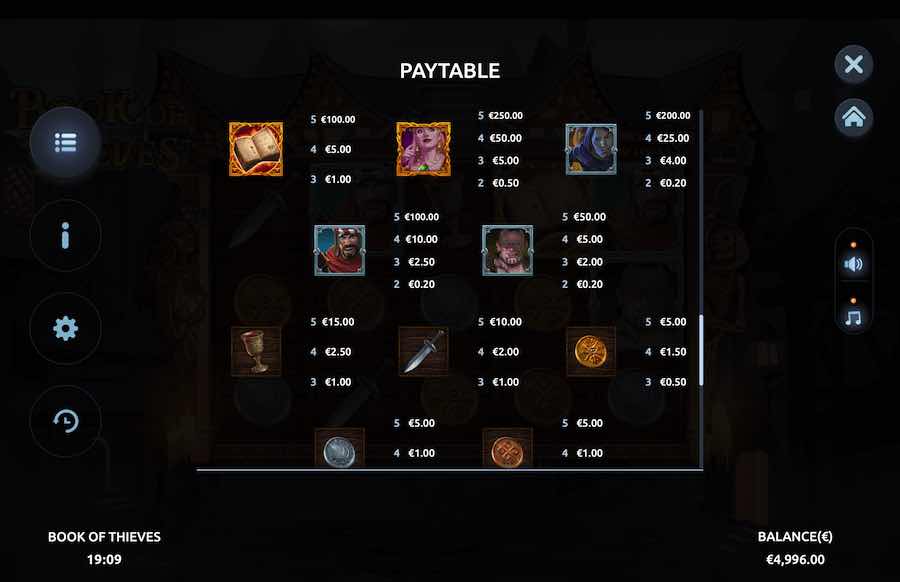 Book Of Thieves Slot Paytable