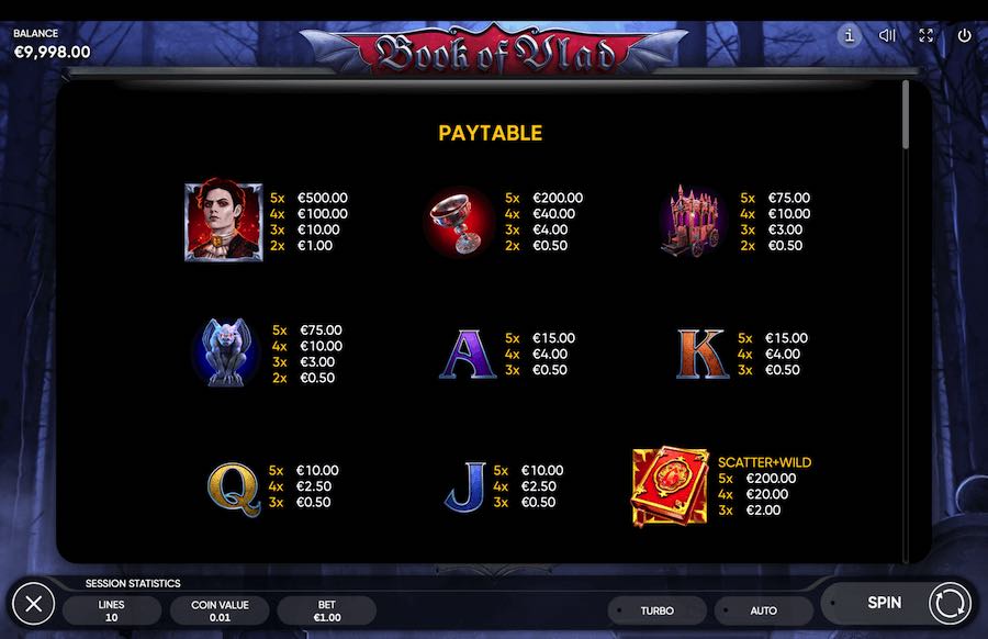 Paytable For Book Of Vlad Slot