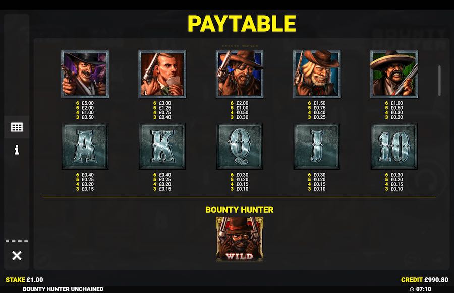 Bounty Hunter Unchained Paytable