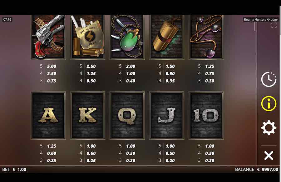 Bounty Hunters Slot Paytable