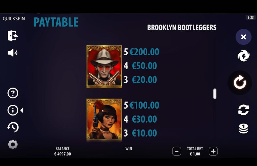 Brooklyn Bootleggers Slot Paytable