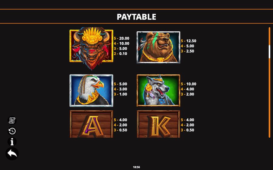 Paytable For Buffalo Blox Gigablox Slot