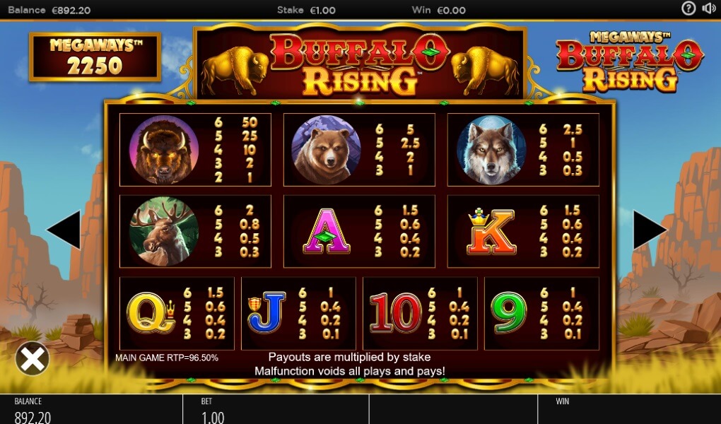 Paytable For Buffalo Rising Megaways Slot