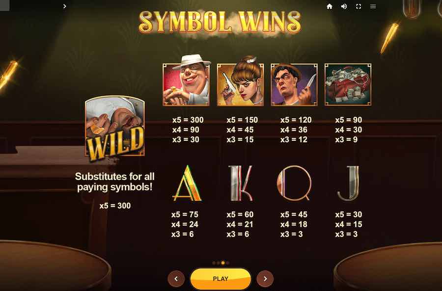 Bugsy's Bar Slot Paytable