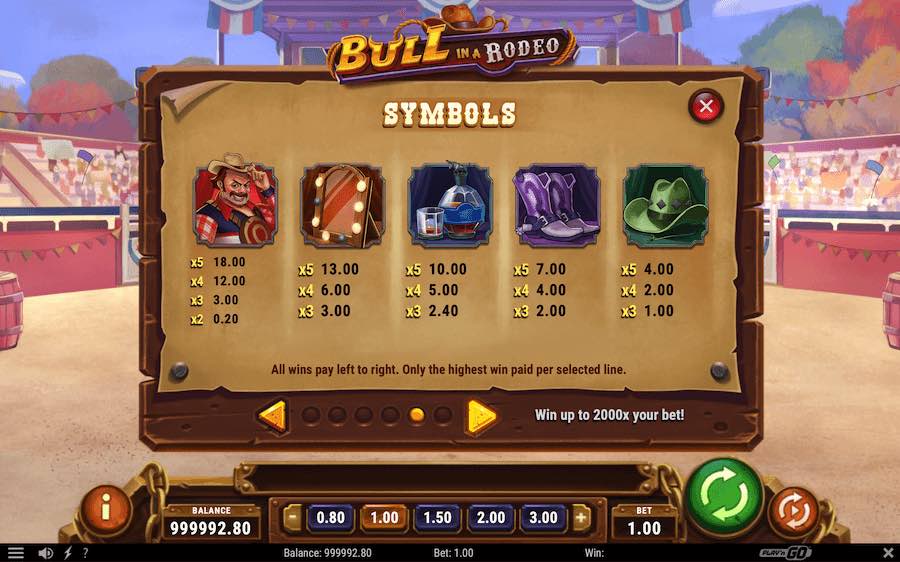 Paytable For Bull In A Rodeo Slo