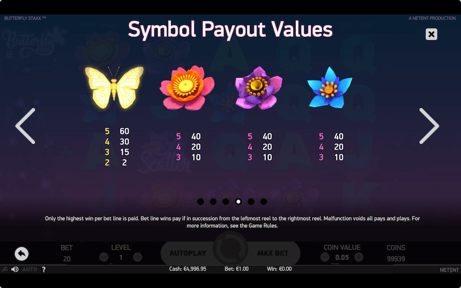 Paytable For Butterfly Staxx Slot