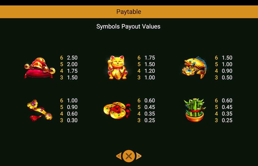 Caishen Maxways Paytable