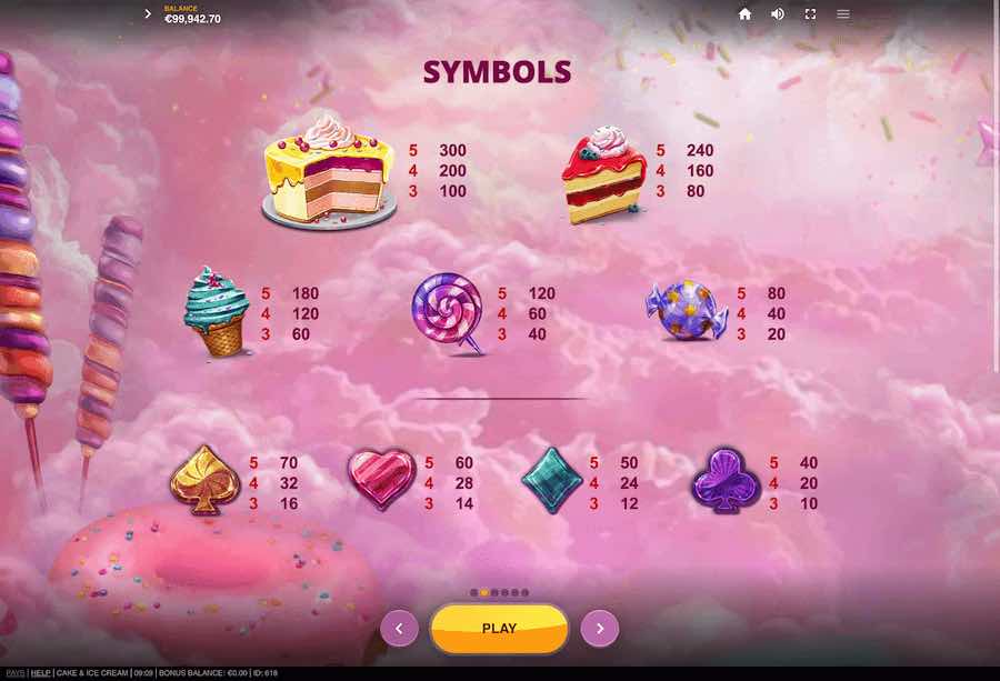 Paytable For Cake And Ice Slot