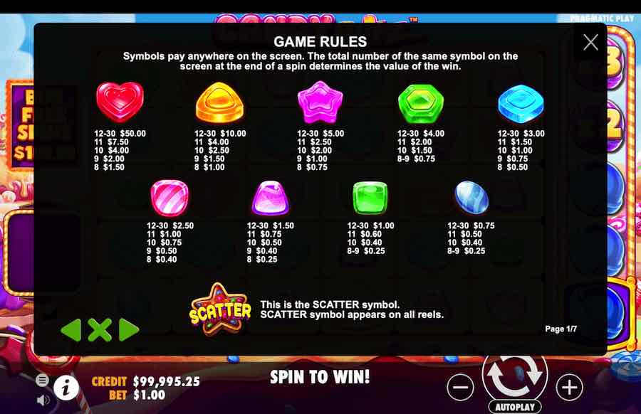 Candy Blitz Paytable