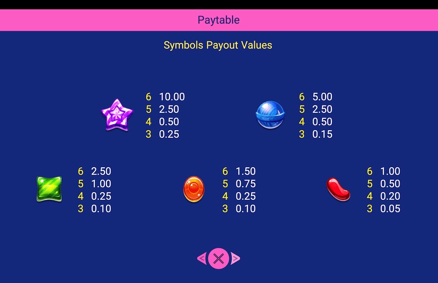 Candy Pop 2 Paytable