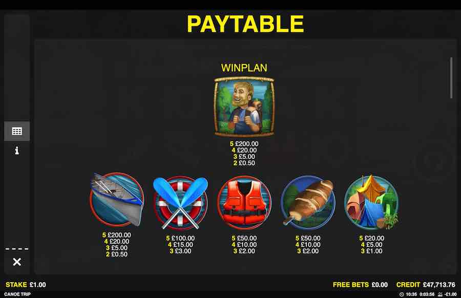 Paytable For The Canoe Trip Slot