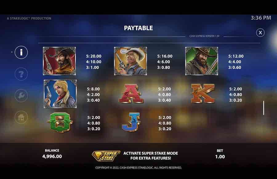 Paytable For The Cash Express Slot 