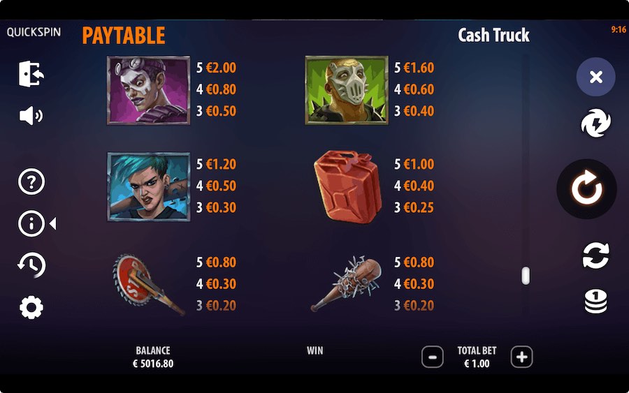 Paytable For Cash Truck Slot