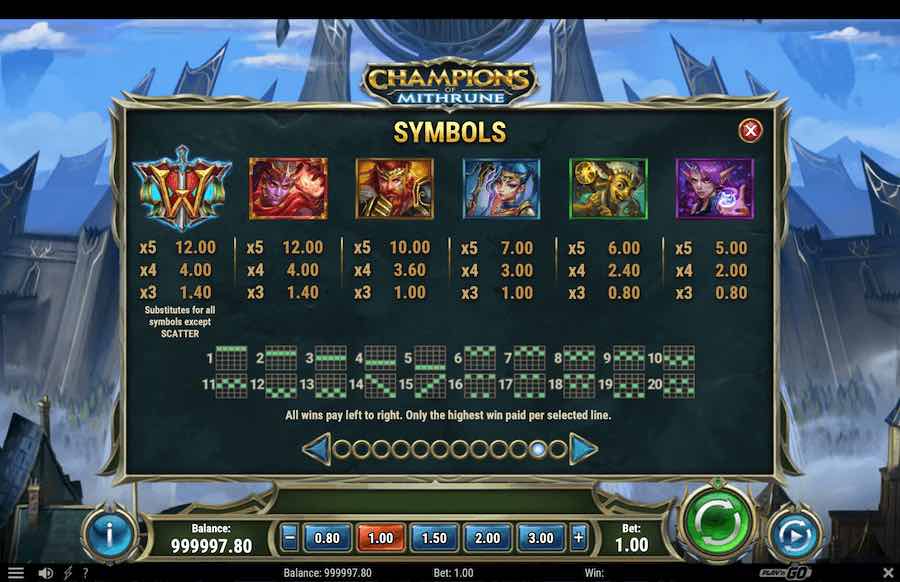 Paytable For Champions Of Mithrune Slot