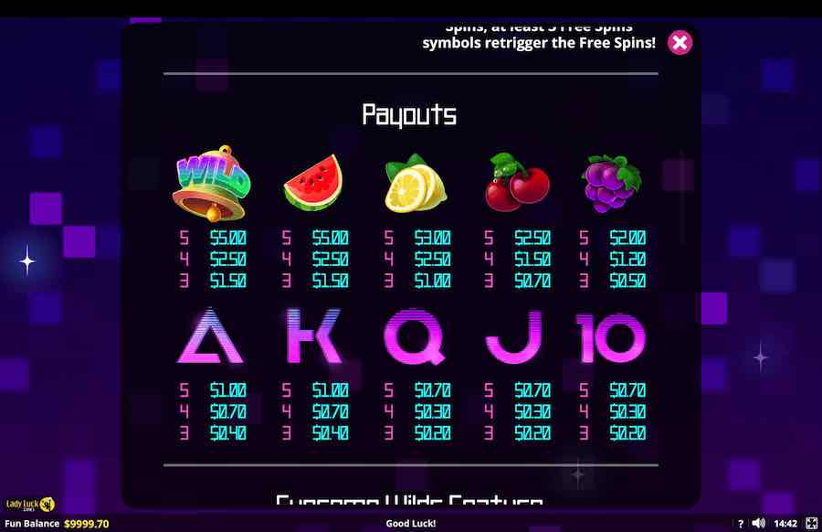 Cherry Supreme Slot Paytable