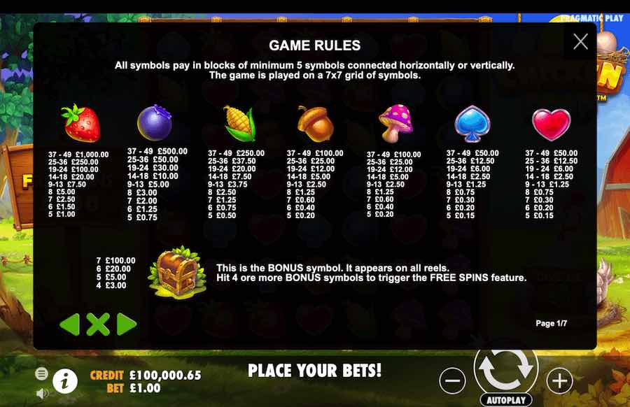 Chicken Drop Slot Paytable