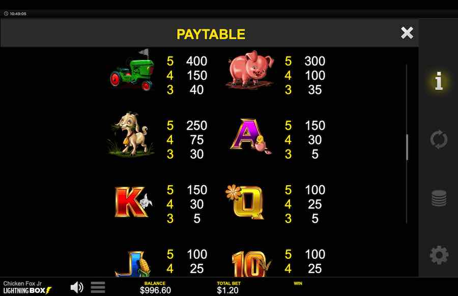 Chicken Fox Jr Slot Paytable