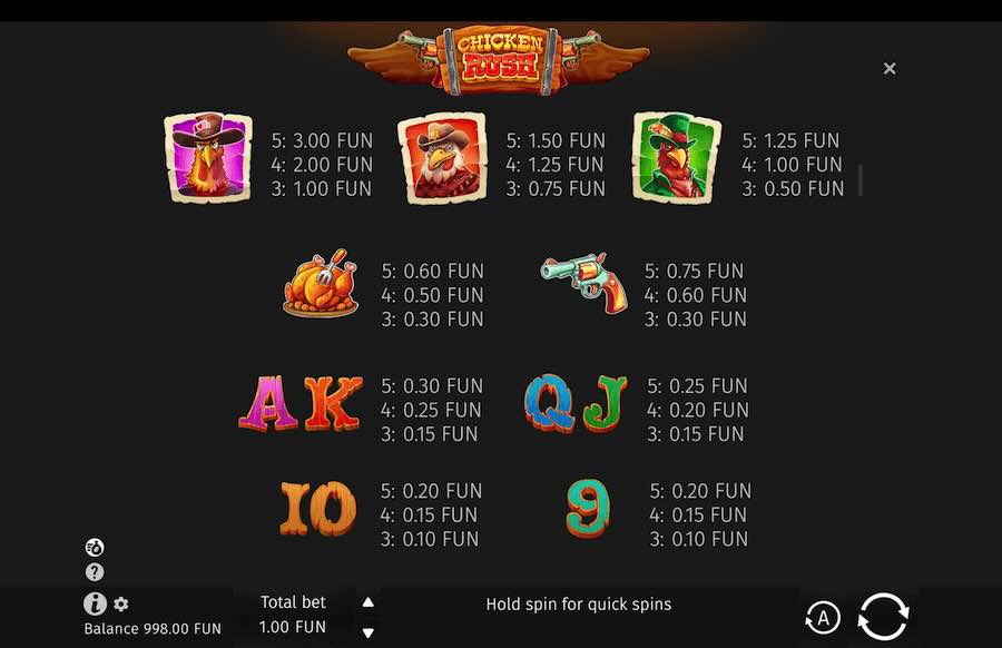 Chicken Rush Slot Paytable