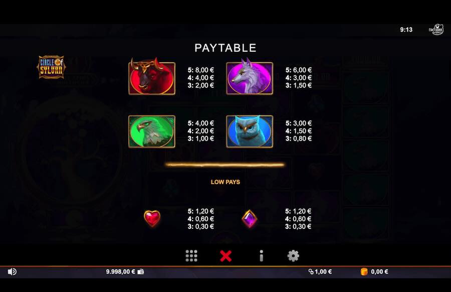 Circle Of Sylvan Slot Paytable