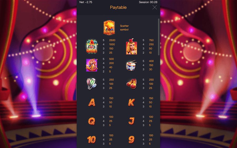 Paytable For Circus Delight Slot Game