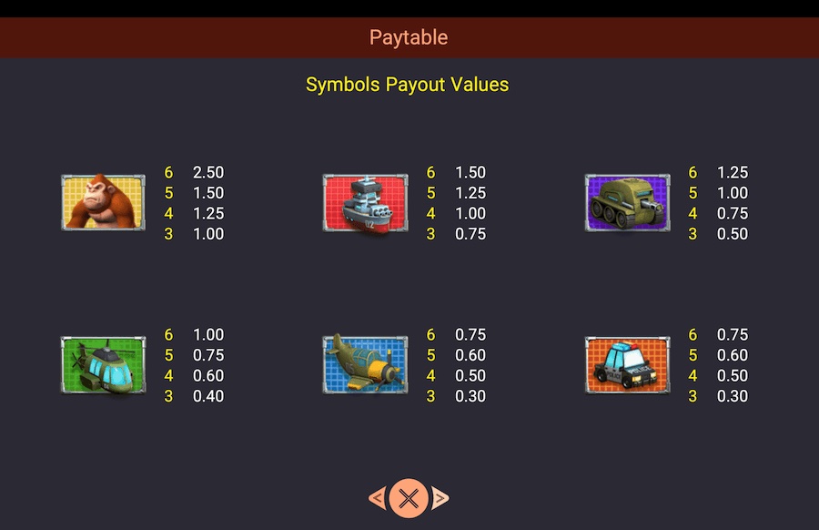 Clash Of The Giants Paytable