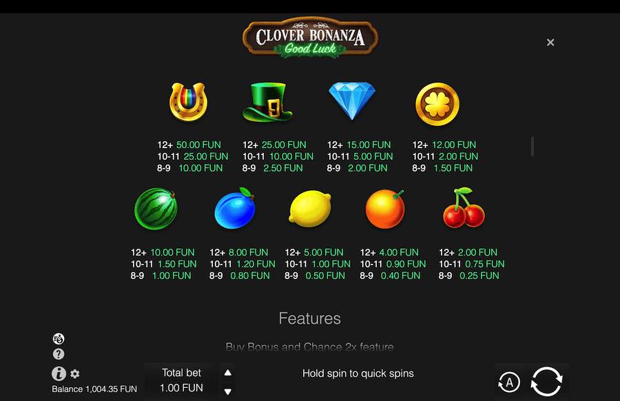 Paytable For Clover Bonanza Slot