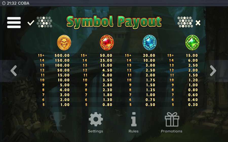 Paytable For Coba Slot