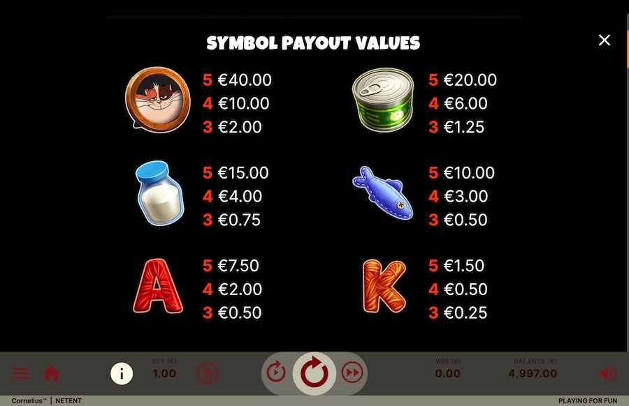 Paytable For The Cornelius Slot