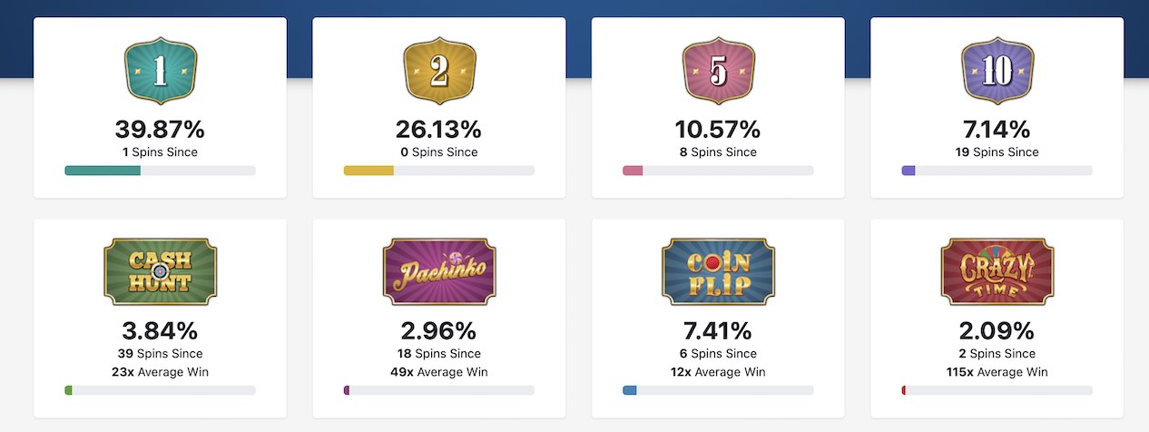 Crazy Time Results 