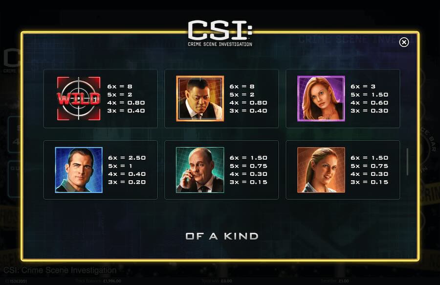 Csi: Crime Scene Investigation Slot Paytable