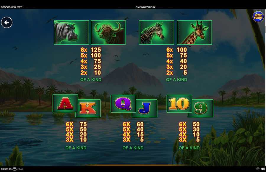 Crocodile Blitz Xtreme Slot Paytable