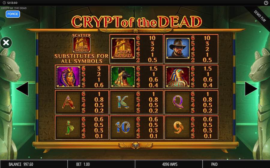 Paytable For Crypt Of The Dead Slot