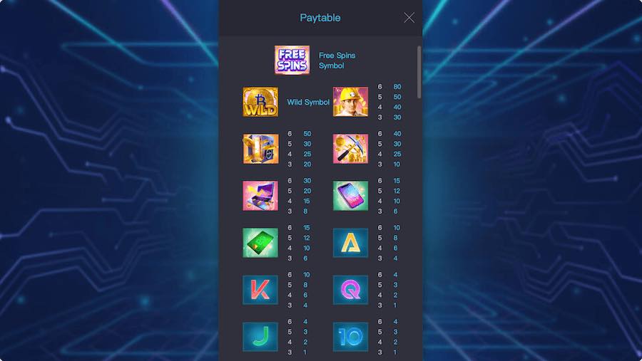 Crypto Gold Slot Paytable