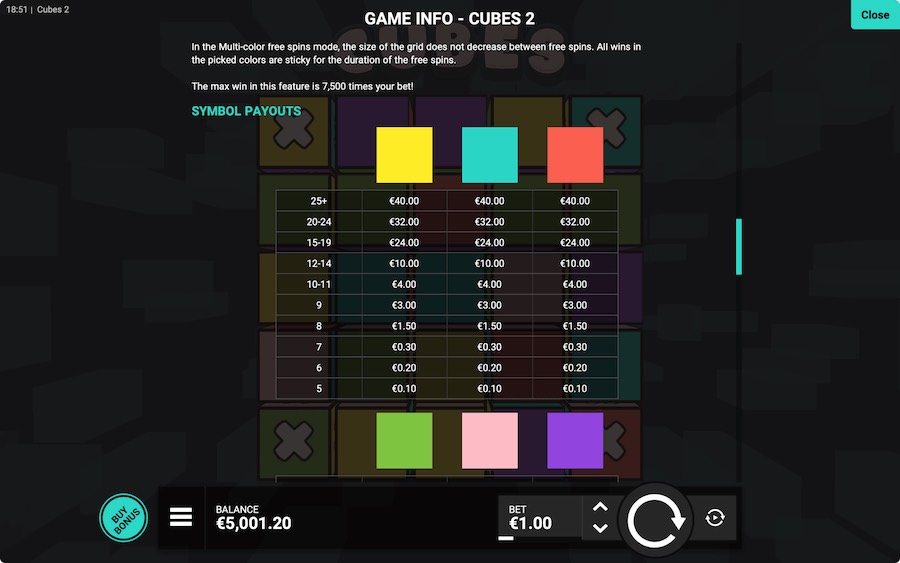 Cubes 2 Slot Paytable