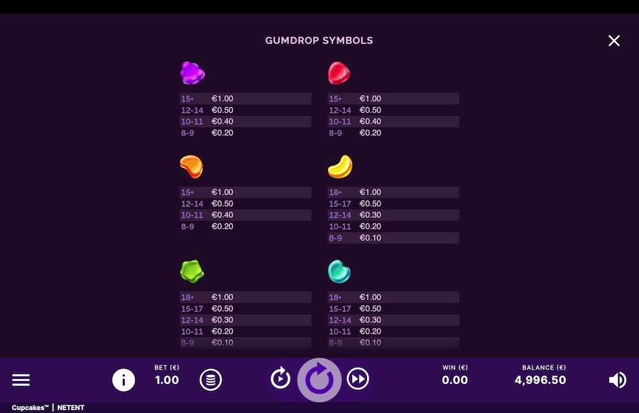 Cupcakes Slot Paytable