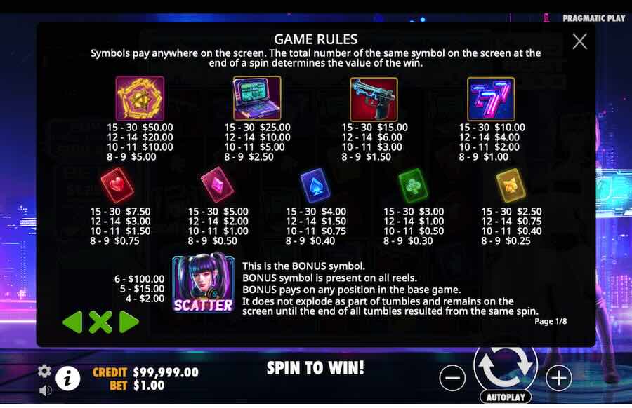 Cyber Heist 1000 Slot Paytable